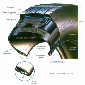 Noticias Fullneumaticos